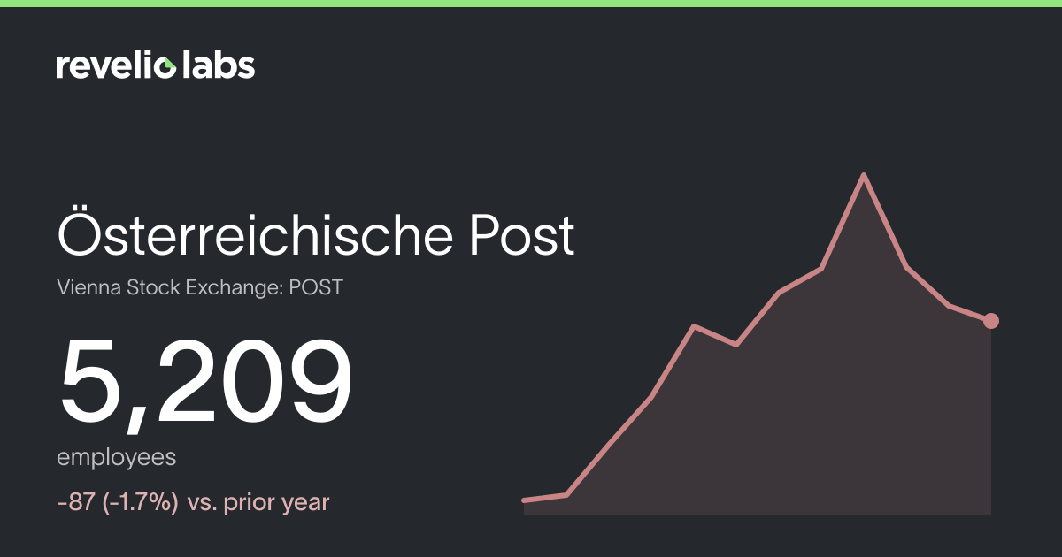 Österreichische Post Number of Employees 2026 | Employee Count ...
