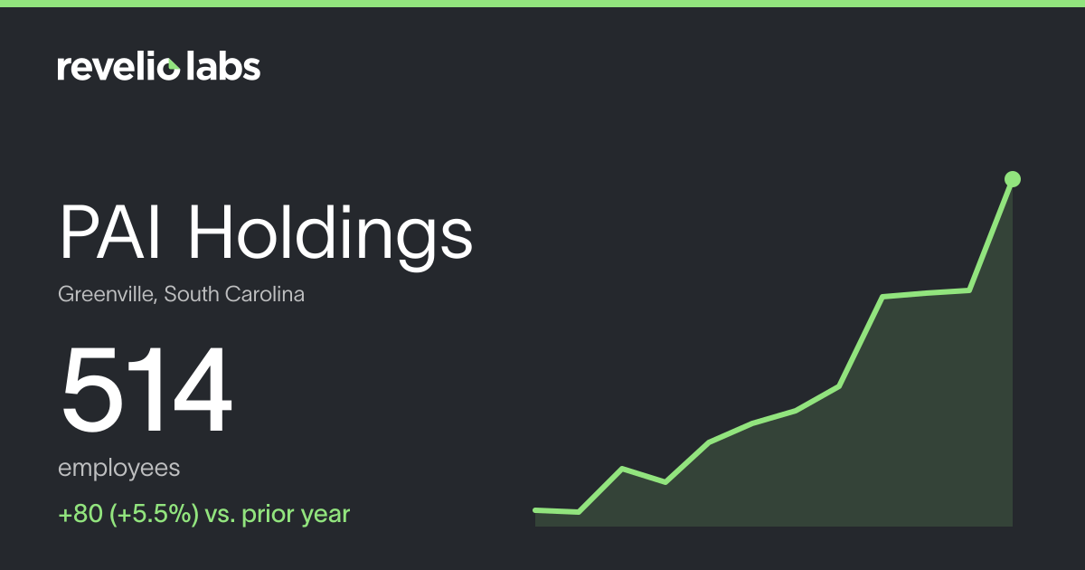 PAI Holdings Number of Employees 2026 | Employee Count & Headcount Data ...
