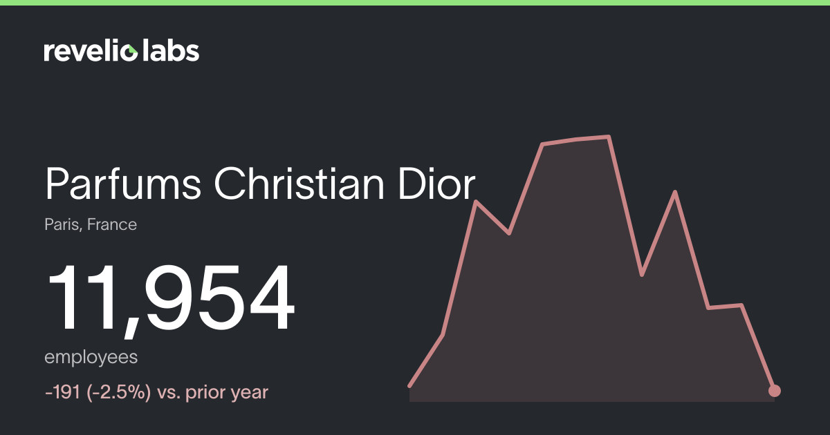 Parfums Christian Dior Number of Employees 2026 | Employee Count ...
