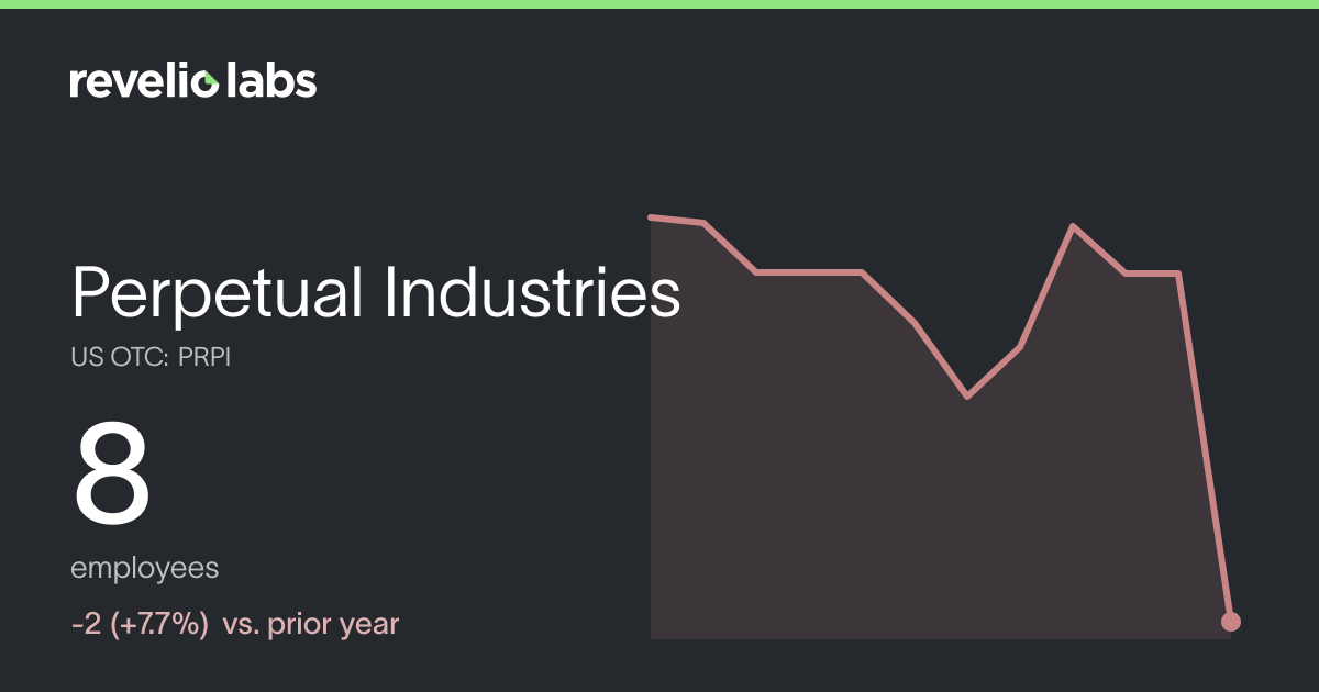 Perpetual Industries Number of Employees 2026 | Employee Count ...