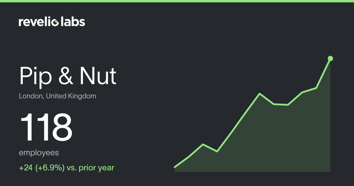Pip & Nut Number of Employees 2026 | Employee Count & Headcount Data ...