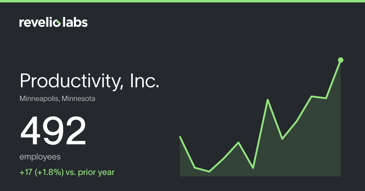 Productivity, Inc. Number of Employees 2026 | Employee Count ...