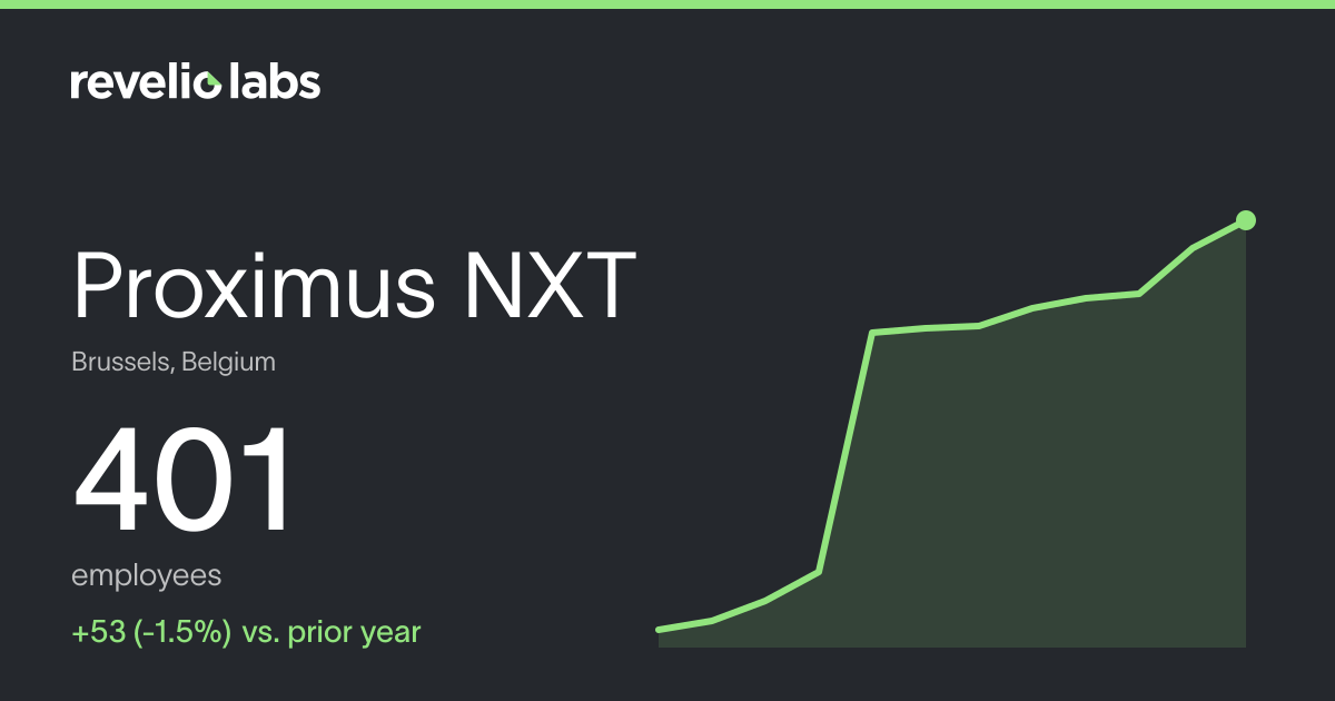 Proximus NXT Number of Employees 2026 | Employee Count & Headcount Data ...