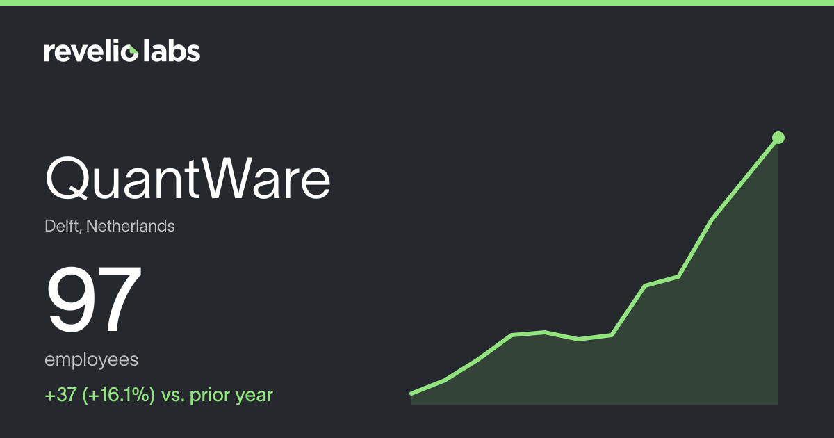 QuantWare Number of Employees 2026 | Employee Count & Headcount Data ...