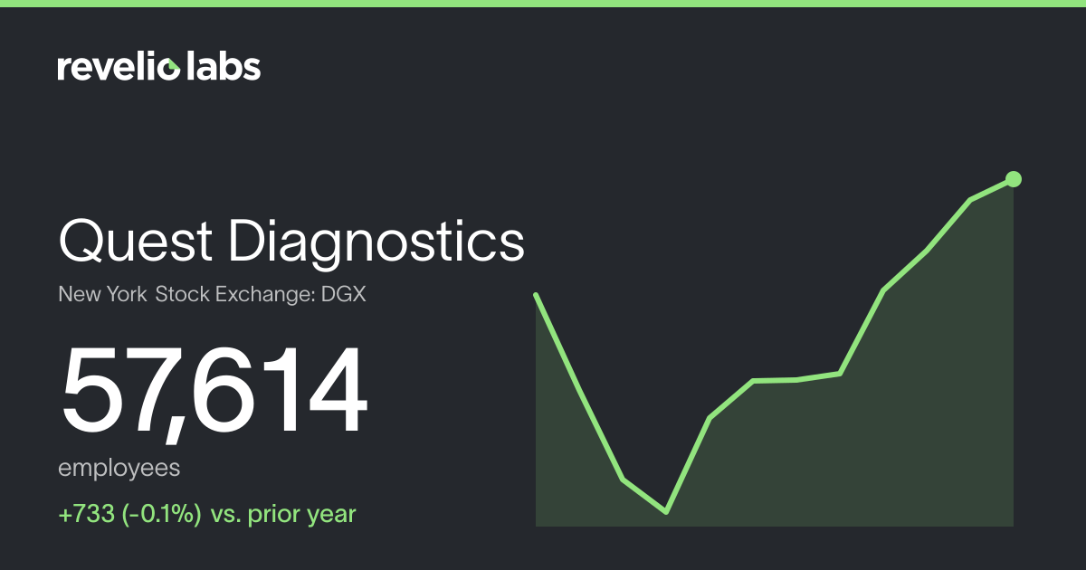 Quest Diagnostics Number of Employees 2026 | Employee Count & Headcount ...
