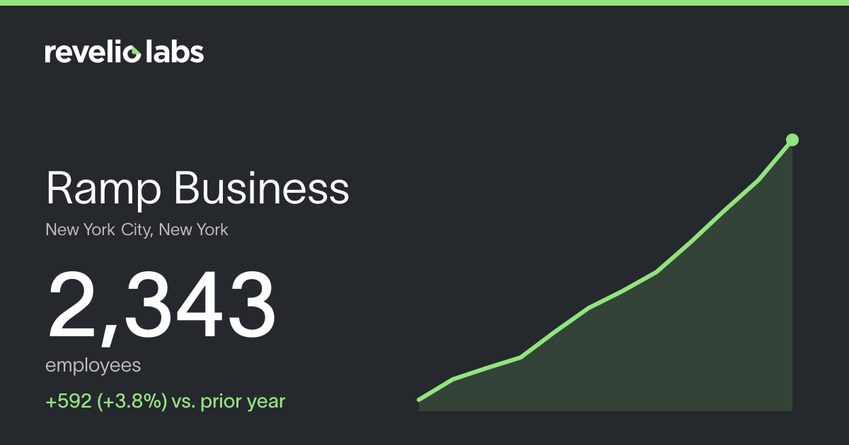Ramp Business Number of Employees 2026 | Employee Count & Headcount ...