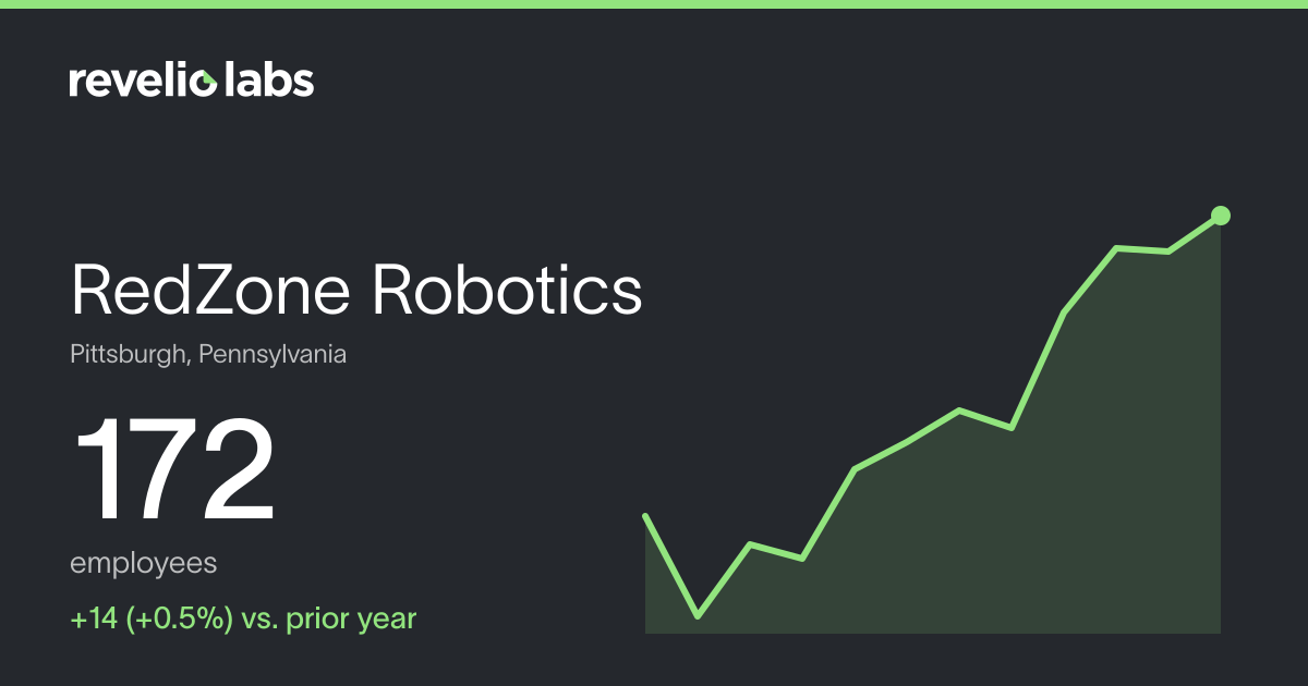 RedZone Robotics Number of Employees 2026 | Employee Count & Headcount ...