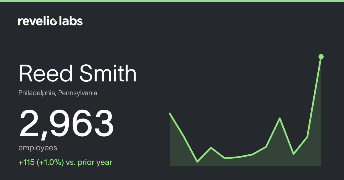 Reed Smith Number of Employees 2026 | Employee Count & Headcount Data ...