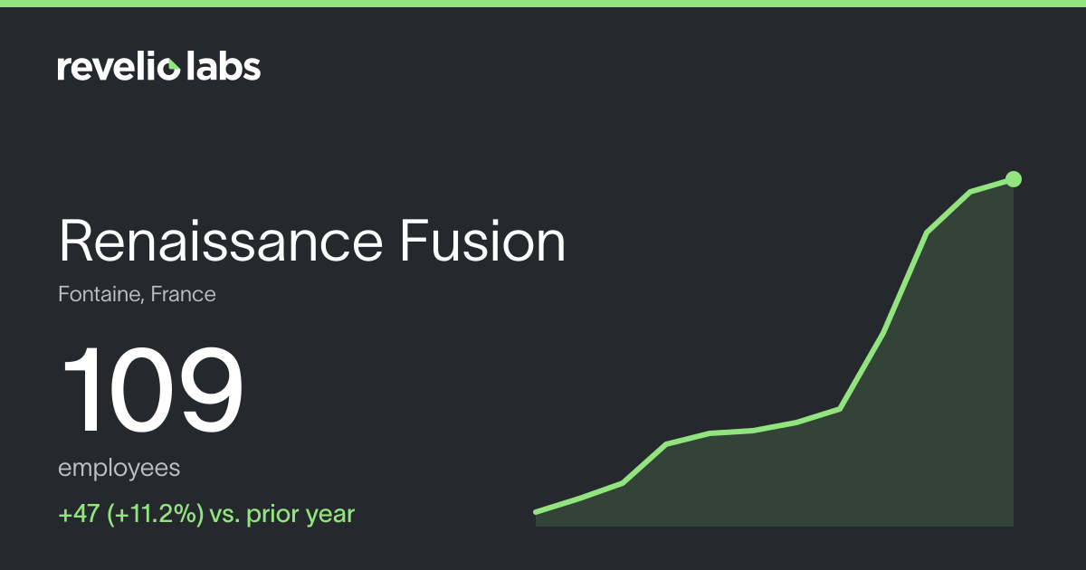 Renaissance Fusion Number of Employees 2026 | Employee Count ...