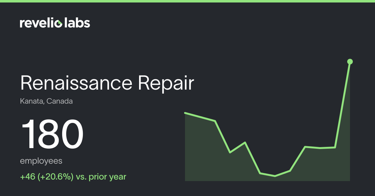 Renaissance Repair Number of Employees 2026 | Employee Count ...