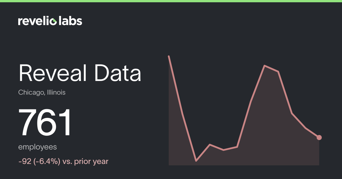 Reveal Data Number of Employees 2026 | Employee Count & Headcount Data ...