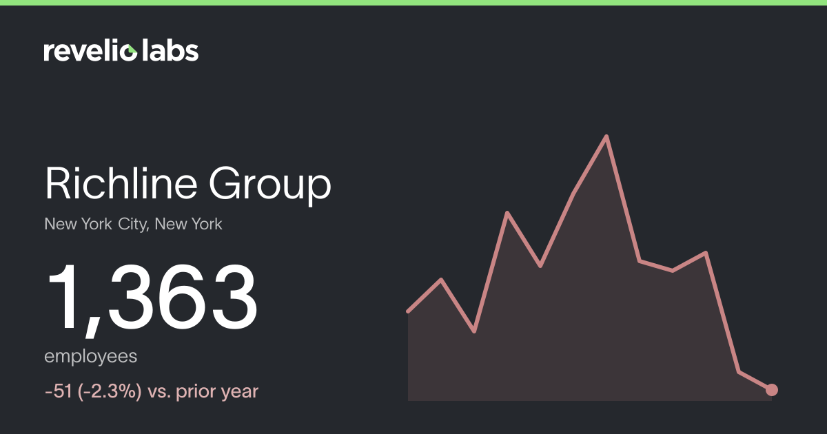 Richline Group Number of Employees 2026 | Employee Count & Headcount ...