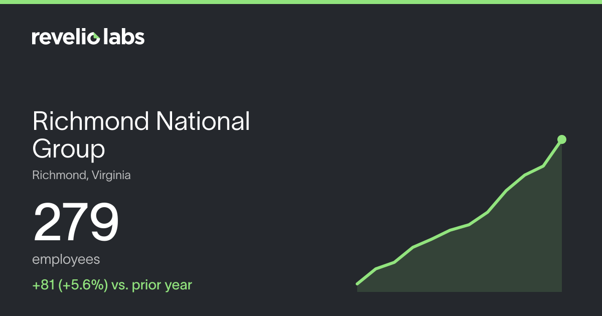 Richmond National Group Number of Employees 2026 | Employee Count ...