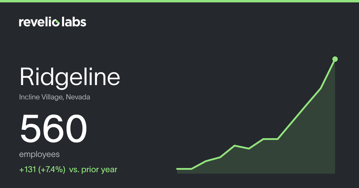 Ridgeline Number of Employees 2026 | Employee Count & Headcount Data ...