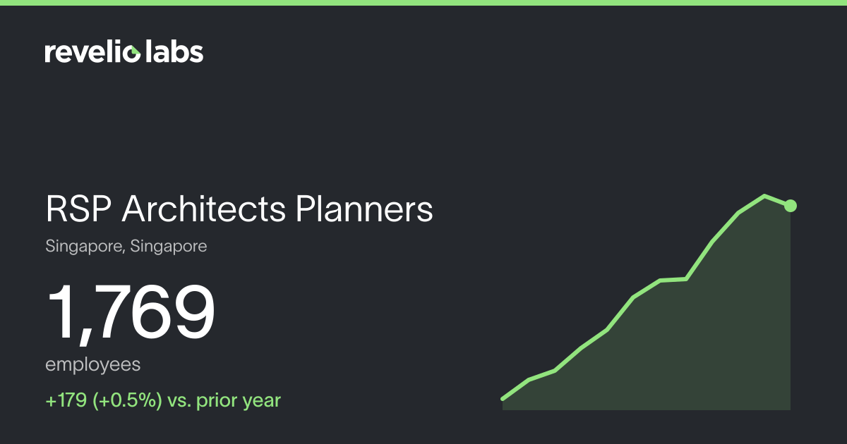RSP Architects Planners Number of Employees 2026 | Employee Count ...