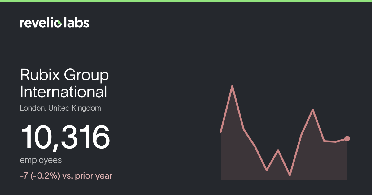 Rubix Group International Number of Employees 2026 | Employee Count ...