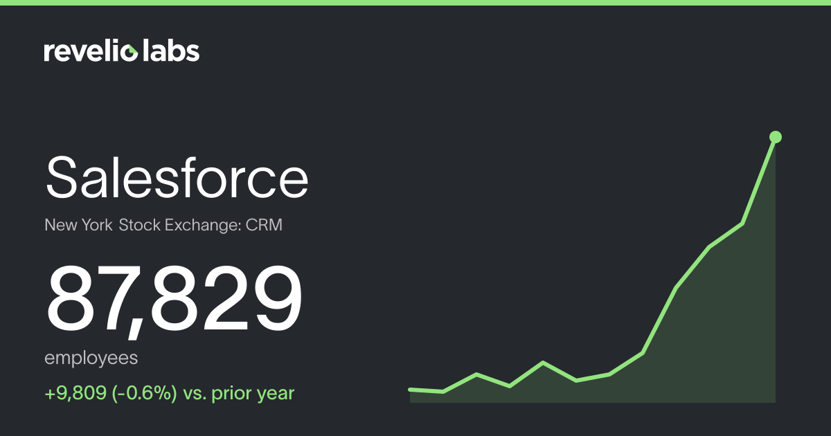 Salesforce Number of Employees 2026 | Employee Count & Headcount Data ...