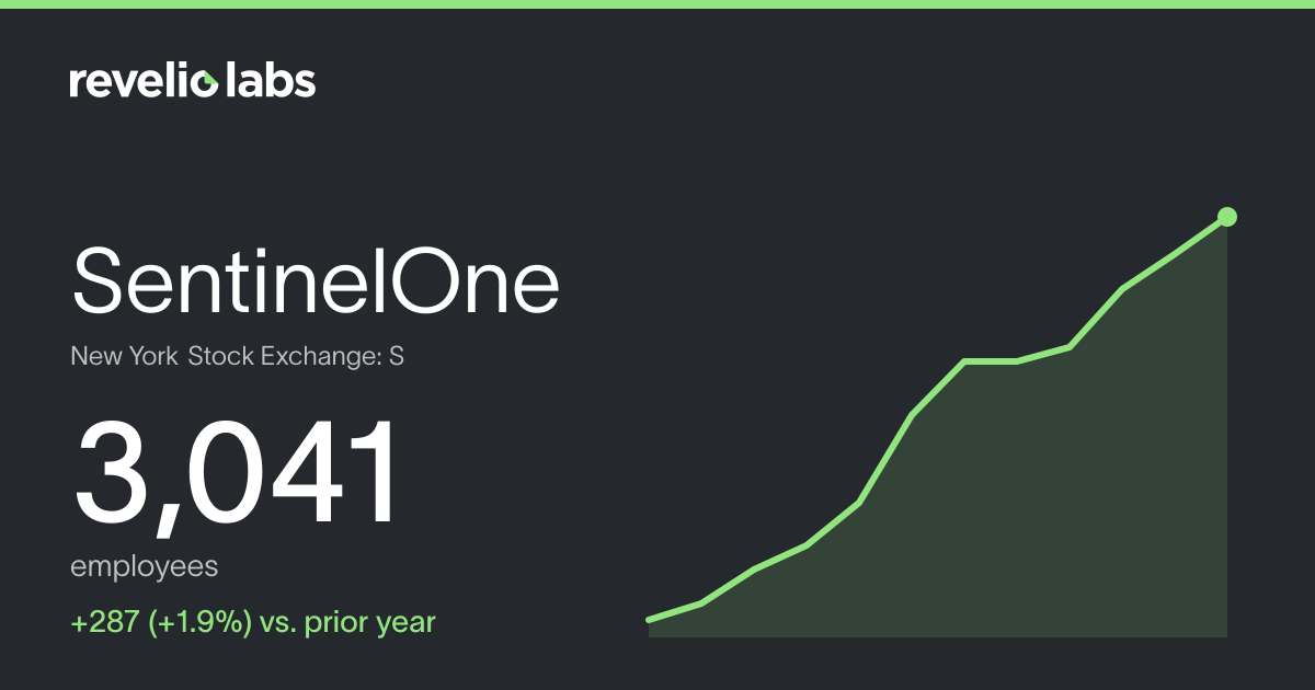 SentinelOne Number of Employees 2026 | Employee Count & Headcount Data ...