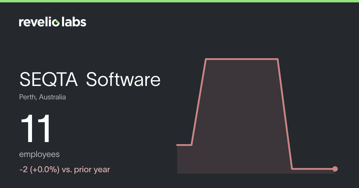 SEQTA Software Number of Employees 2026 | Employee Count & Headcount ...