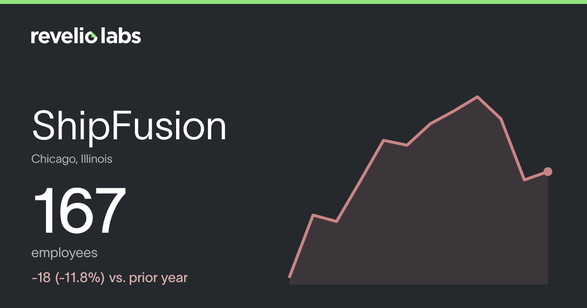 ShipFusion Number of Employees 2026 | Employee Count & Headcount Data ...