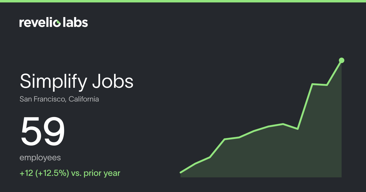 Simplify Jobs Number of Employees 2026 | Employee Count & Headcount ...