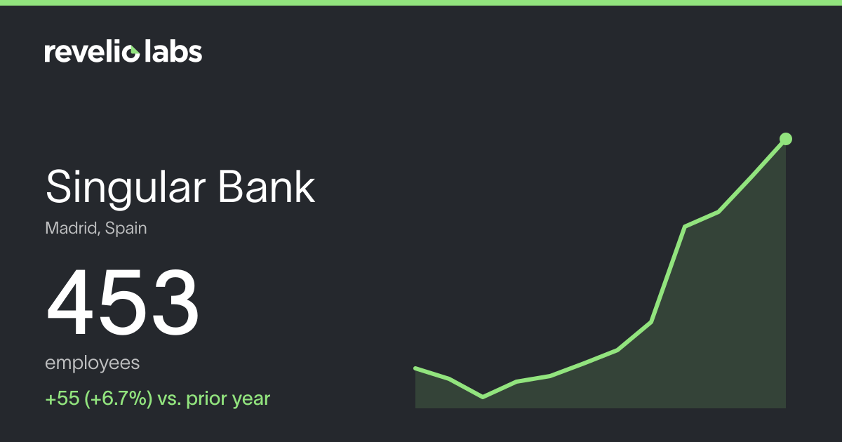 Singular Bank Number of Employees 2026 | Employee Count & Headcount ...