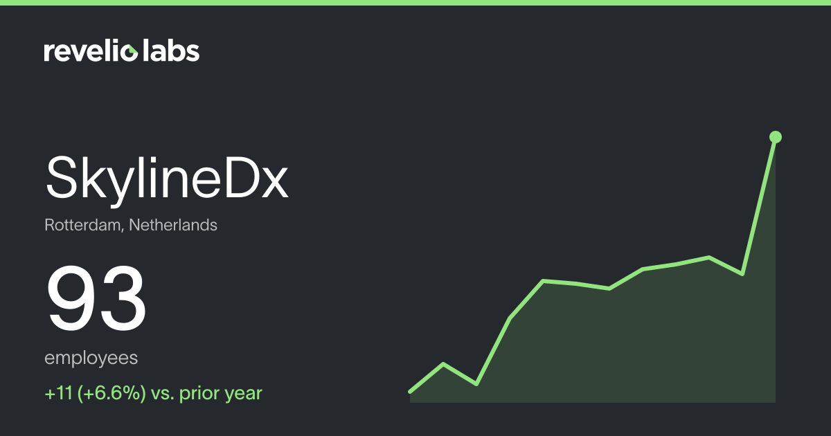 SkylineDx Number of Employees 2026 | Employee Count & Headcount Data ...