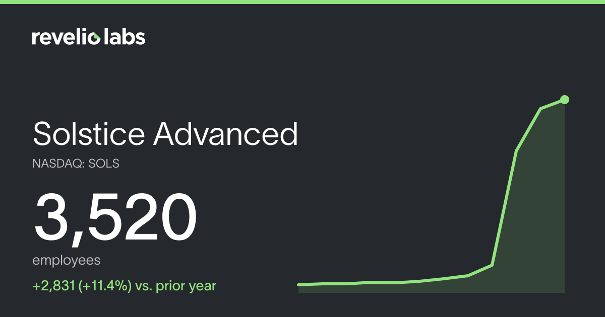 Solstice Advanced Number of Employees 2026 | Employee Count & Headcount ...