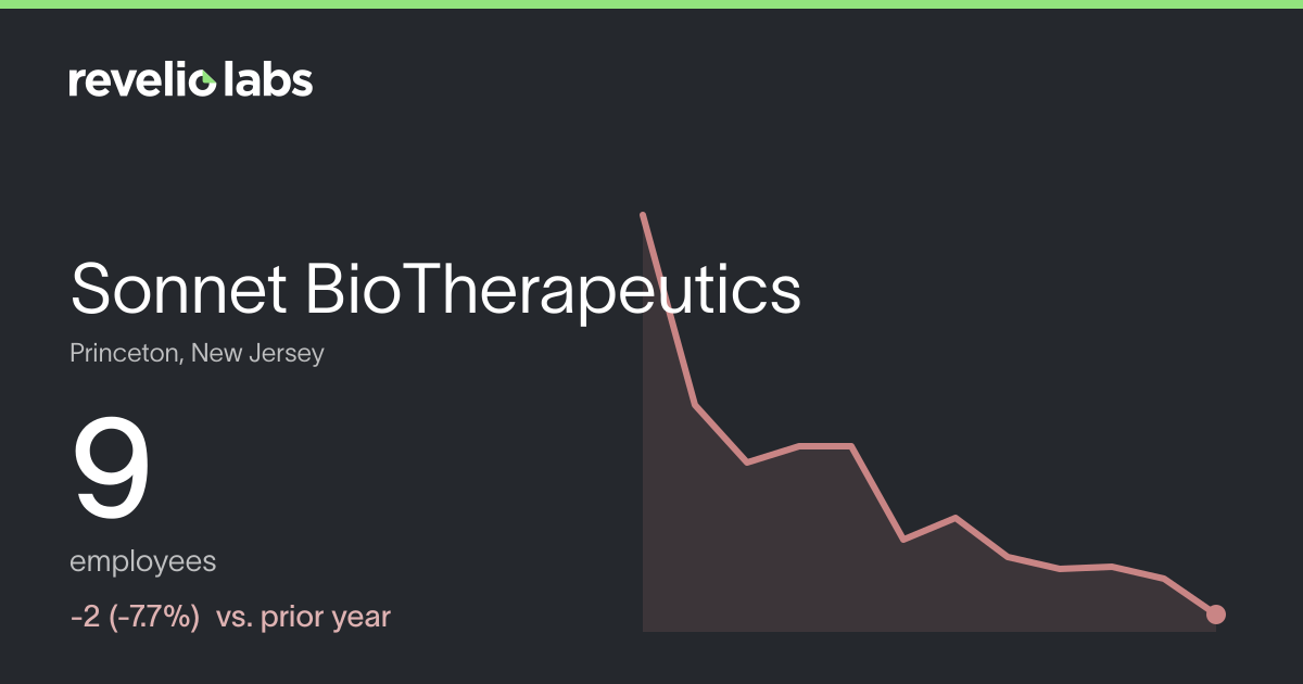 Sonnet BioTherapeutics Number of Employees 2026 | Employee Count ...