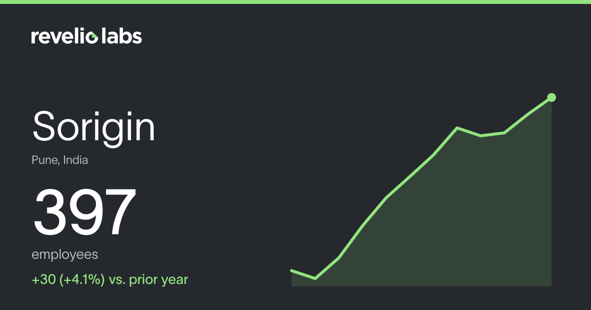 Sorigin Number of Employees 2026 | Employee Count & Headcount Data ...