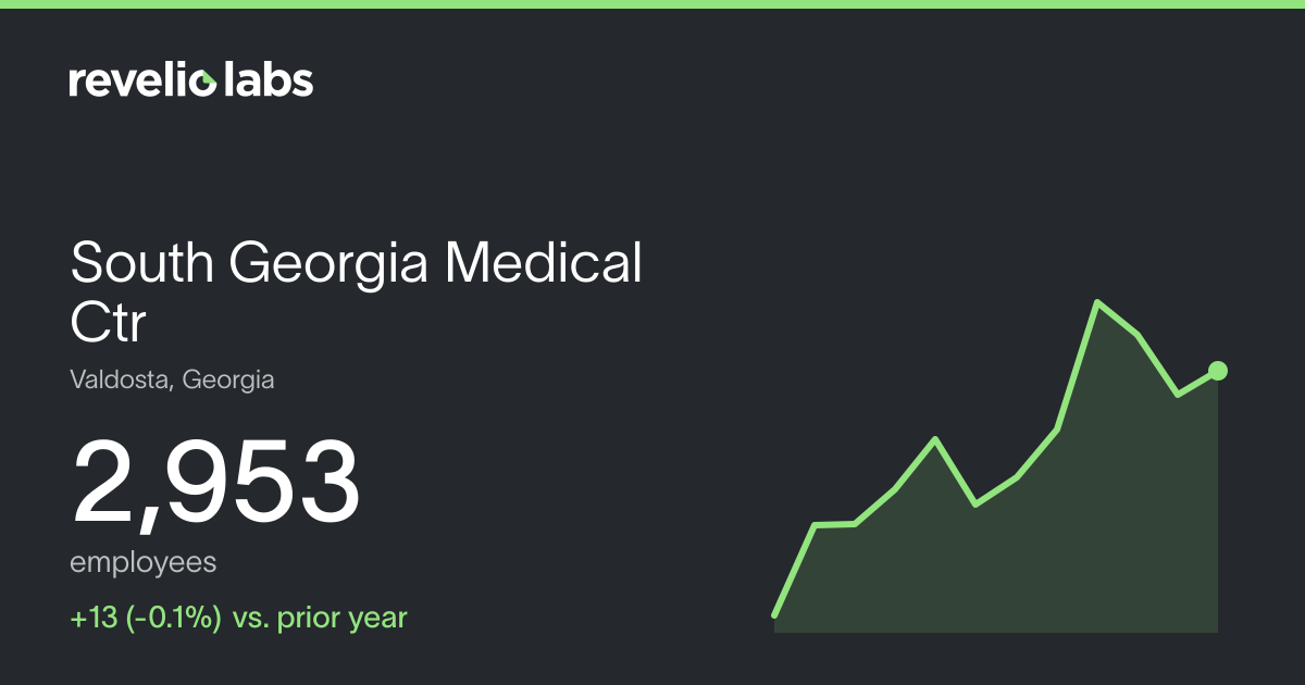 South Georgia Medical Ctr Number of Employees 2026 | Employee Count & Headcount Data - Revelio Labs