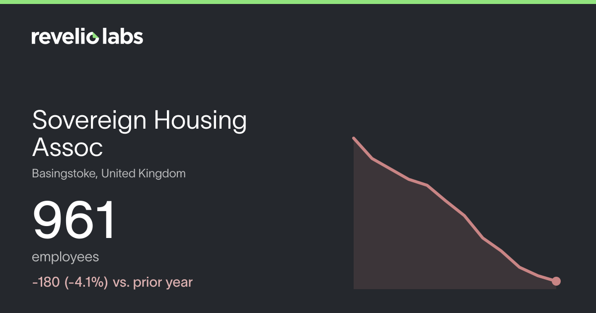 Sovereign Housing Assoc Number of Employees 2026 | Employee Count ...