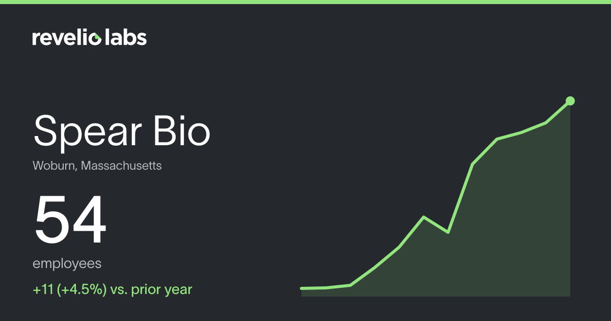 Spear Bio Number of Employees 2026 | Employee Count & Headcount Data ...