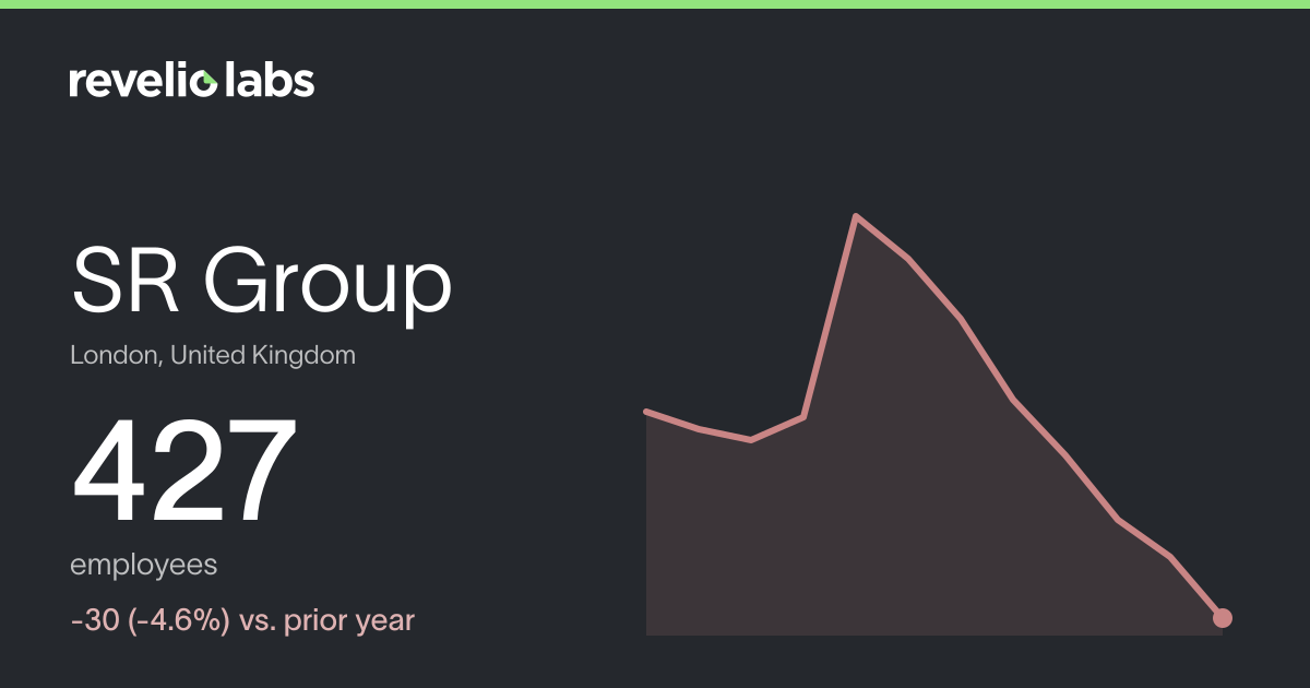 SR Group Number of Employees 2026 | Employee Count & Headcount Data ...