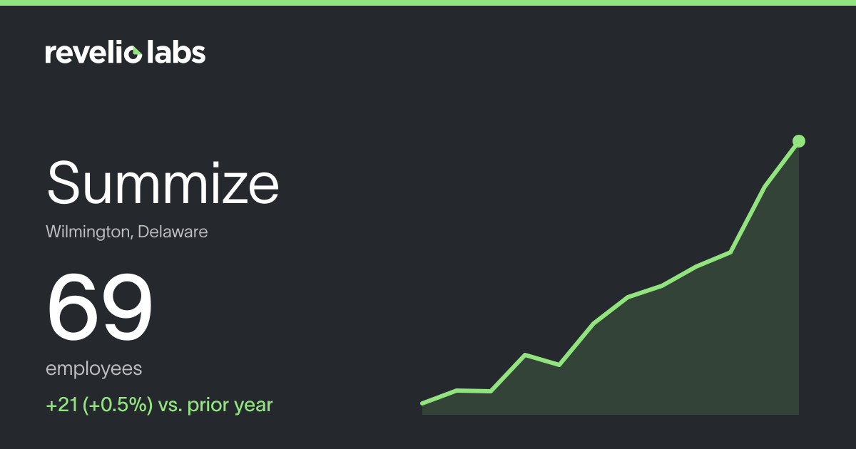 Summize Number of Employees 2026 | Employee Count & Headcount Data ...