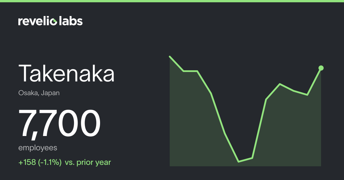 Takenaka Number of Employees 2026 | Employee Count & Headcount Data ...