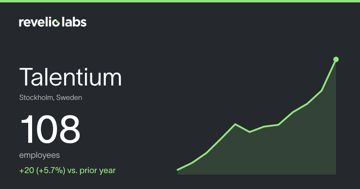 Talentium Number of Employees 2026 | Employee Count & Headcount Data ...