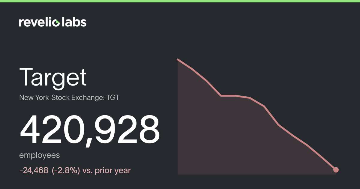 Target Number of Employees 2026 | Employee Count & Headcount Data ...