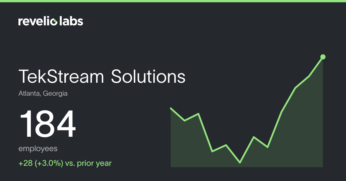 TekStream Solutions Number of Employees 2026 | Employee Count ...