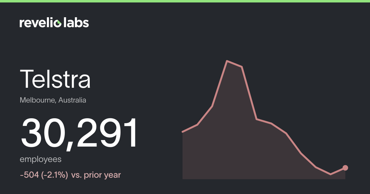 Telstra Number of Employees 2026 | Employee Count & Headcount Data ...