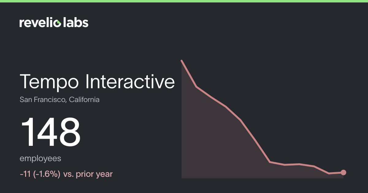 Tempo Interactive Number of Employees 2026 | Employee Count & Headcount ...