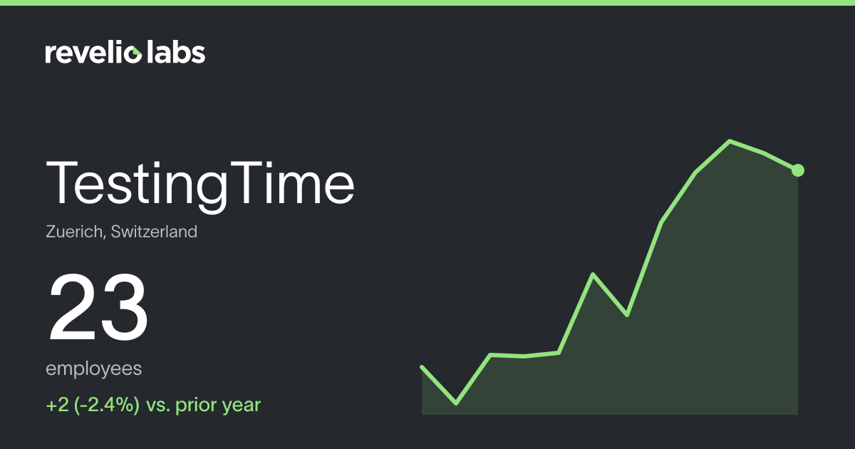 TestingTime Number of Employees 2026 | Employee Count & Headcount Data ...