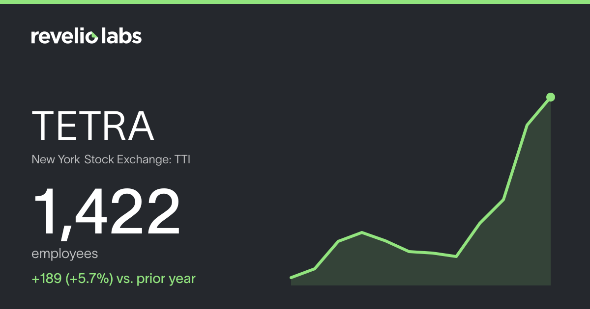 TETRA Number of Employees 2026 | Employee Count & Headcount Data ...
