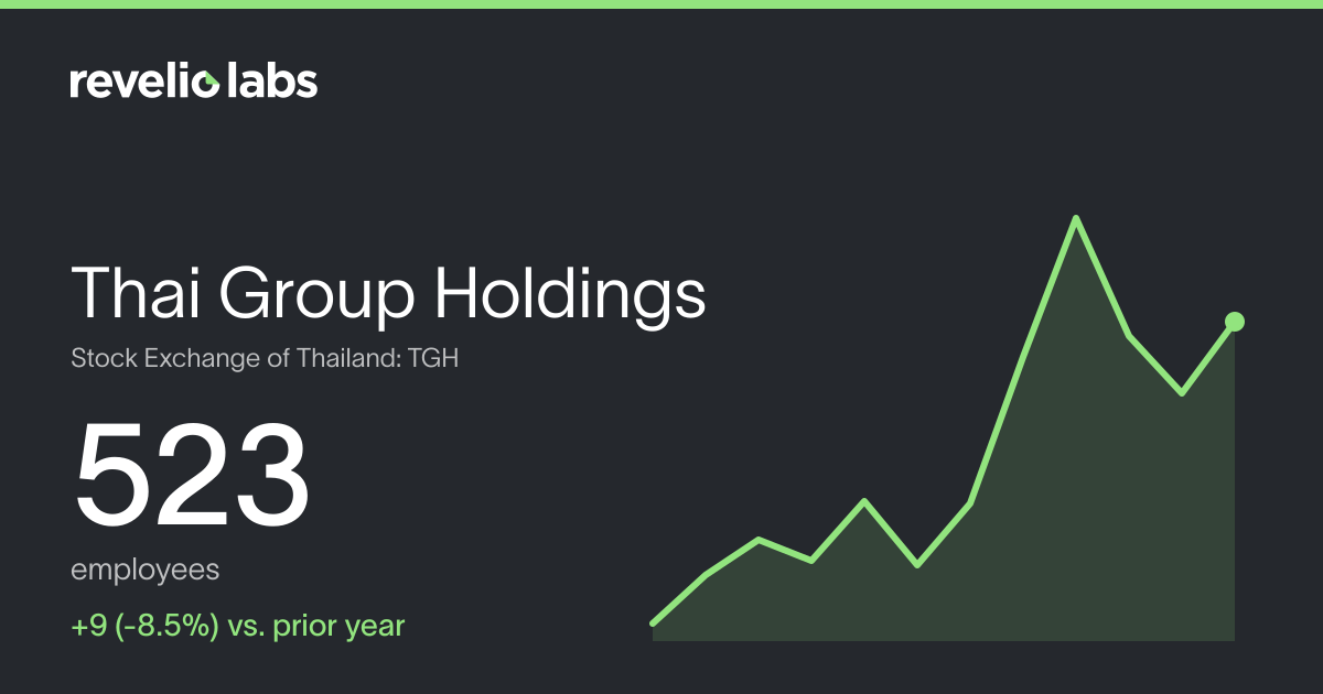 Thai Group Holdings Number of Employees 2026 | Employee Count ...
