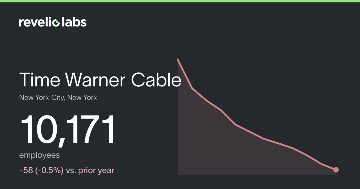 Time Warner Cable Number of Employees 2026 | Employee Count & Headcount ...