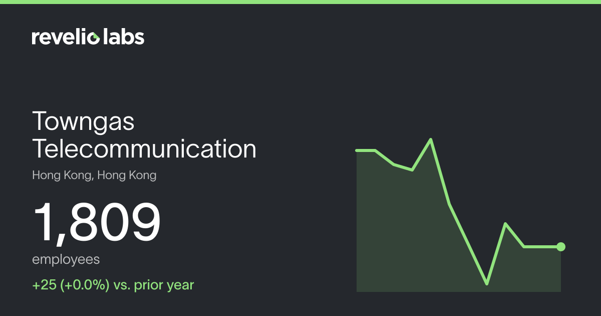 Towngas Telecommunication Number of Employees 2026 | Employee Count ...