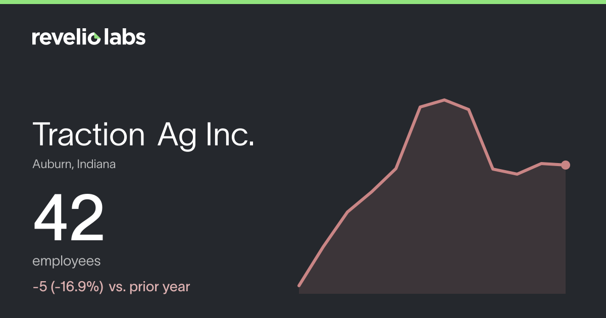 Traction Ag Inc. Number of Employees 2026 | Employee Count & Headcount ...