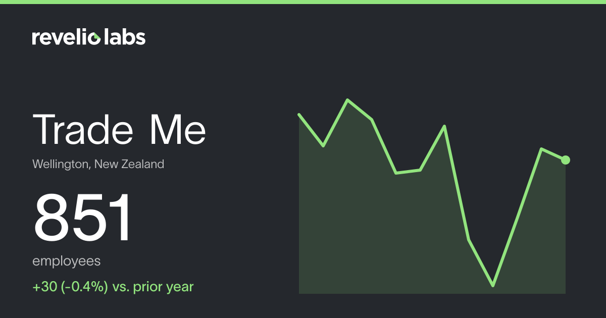 Trade Me Number of Employees 2026 | Employee Count & Headcount Data