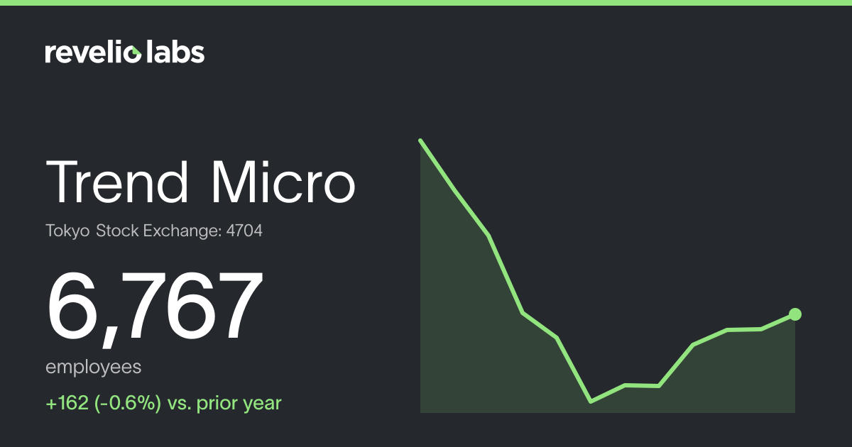 Trend Micro Number of Employees 2026 | Employee Count & Headcount Data ...