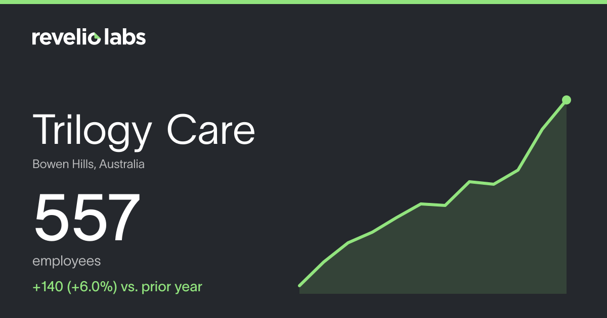 Trilogy Care Number of Employees 2026 | Employee Count & Headcount Data ...